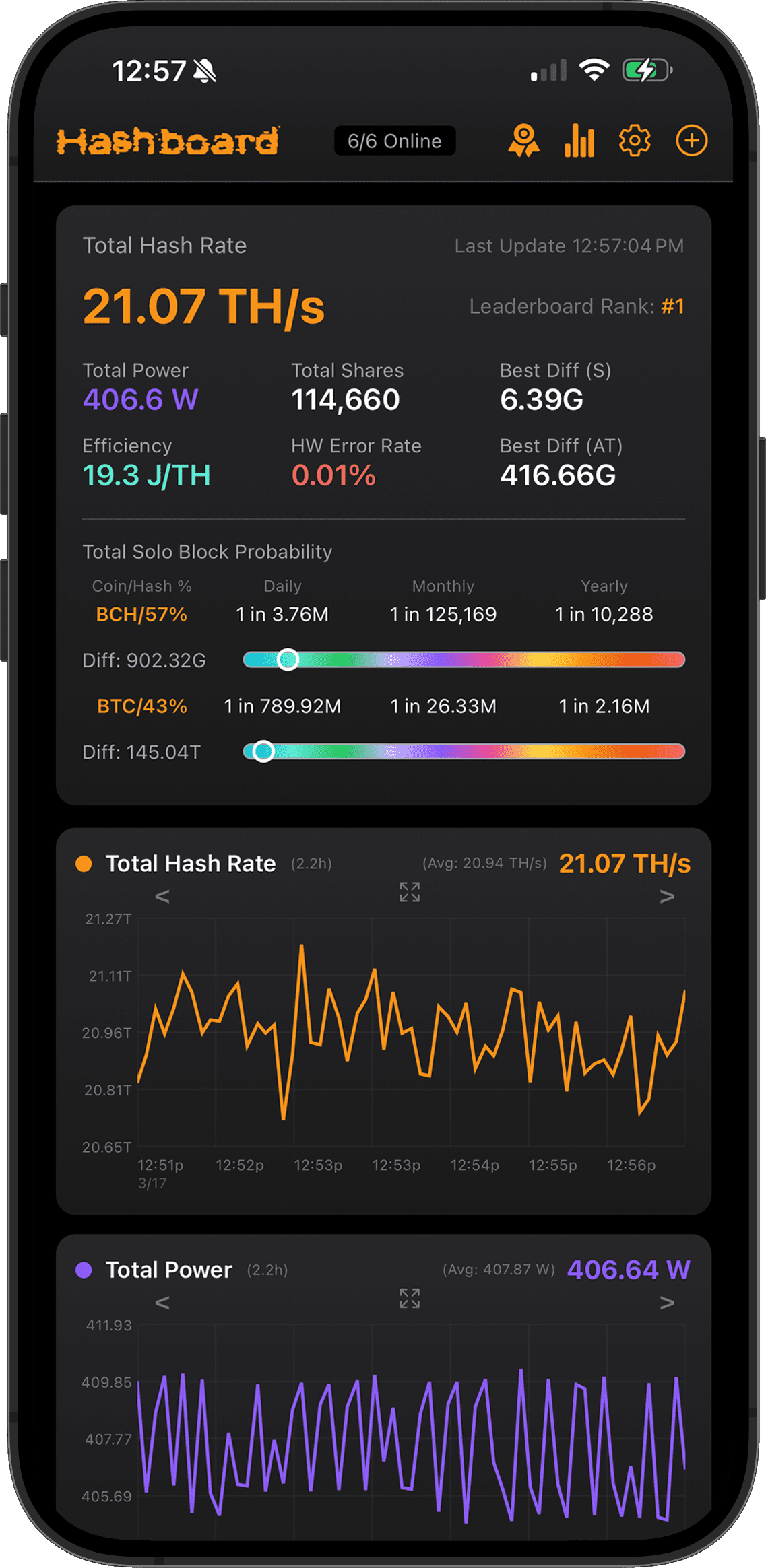 Hashboard – The premier mining dashboard.
