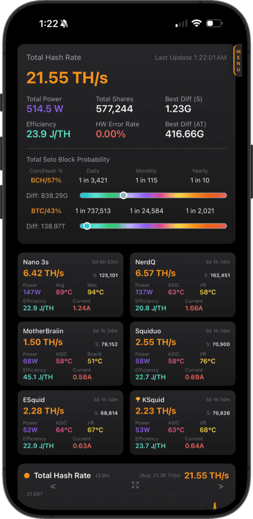 Hashboard – The premier mining dashboard.